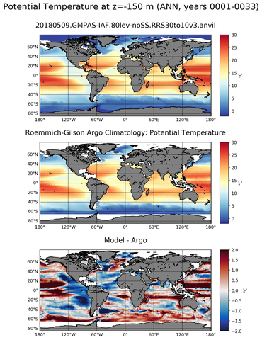 ANN Model potential temperature compared with Argo observations