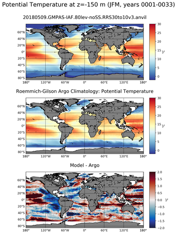 JFM Model potential temperature compared with Argo observations