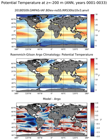 ANN Model potential temperature compared with Argo observations