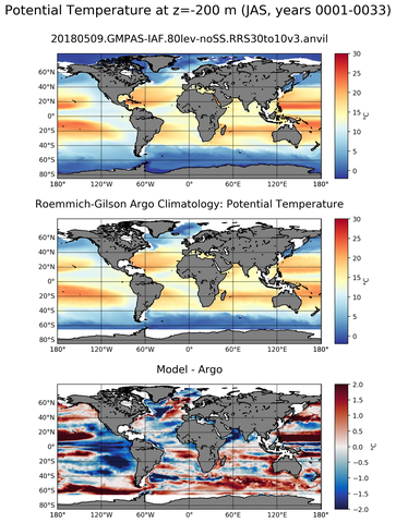 JAS Model potential temperature compared with Argo observations