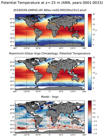 ANN Model potential temperature compared with Argo observations