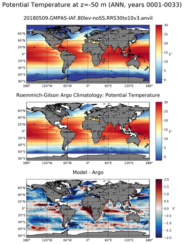 ANN Model potential temperature compared with Argo observations