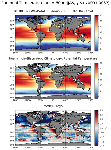 JAS Model potential temperature compared with Argo observations