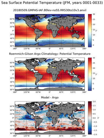 JFM Model potential temperature compared with Argo observations
