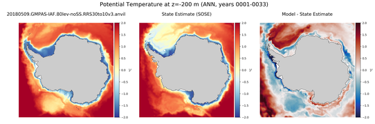 ANN Potential Temperature