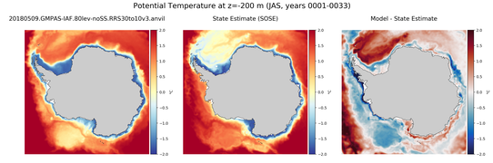 JAS Potential Temperature
