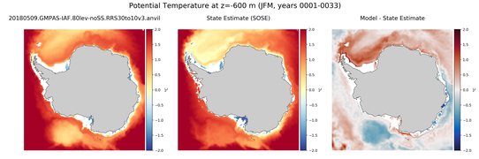 JFM Potential Temperature