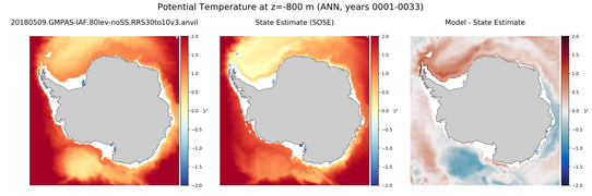 ANN Potential Temperature