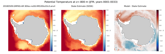 JFM Potential Temperature