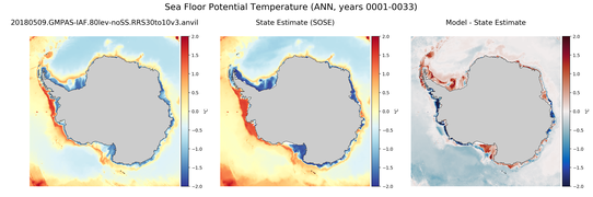 ANN Potential Temperature