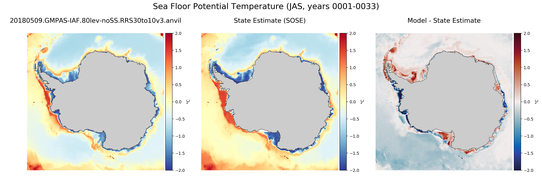 JAS Potential Temperature