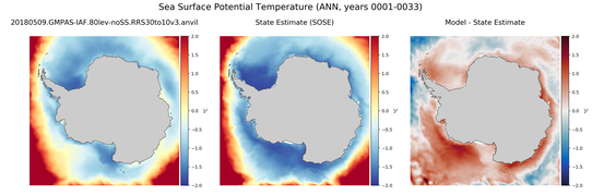 ANN Potential Temperature