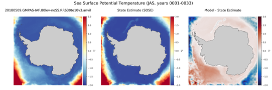 JAS Potential Temperature