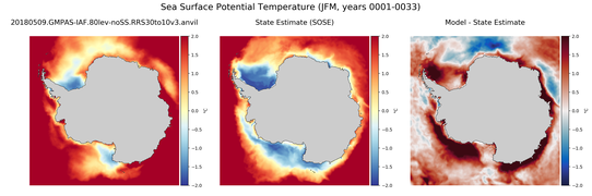 JFM Potential Temperature