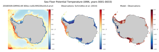 ANN Potential Temperature