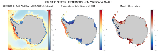 JAS Potential Temperature