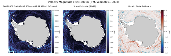 JFM Velocity Magnitude