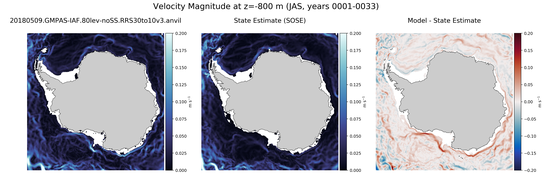 JAS Velocity Magnitude