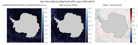 JFM Velocity Magnitude