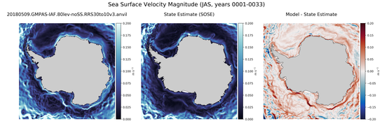 JAS Velocity Magnitude