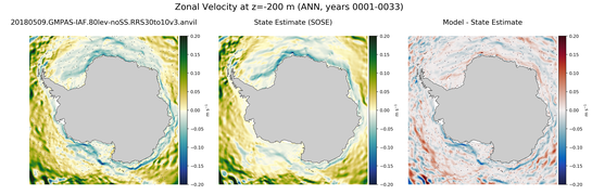 ANN Zonal Velocity