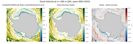 JAS Zonal Velocity