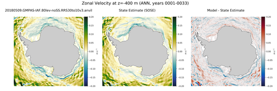 ANN Zonal Velocity