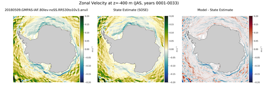 JAS Zonal Velocity