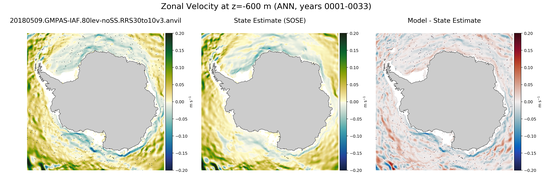 ANN Zonal Velocity
