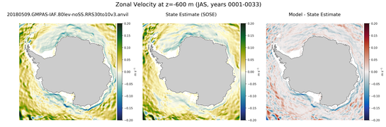 JAS Zonal Velocity