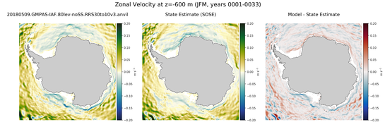 JFM Zonal Velocity