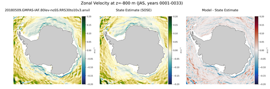 JAS Zonal Velocity