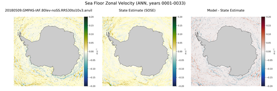 ANN Zonal Velocity