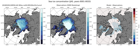 JAS Climatology Map of Northern-Hemisphere Sea-Ice Concentration