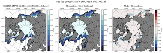 JFM Climatology Map of Northern-Hemisphere Sea-Ice Concentration