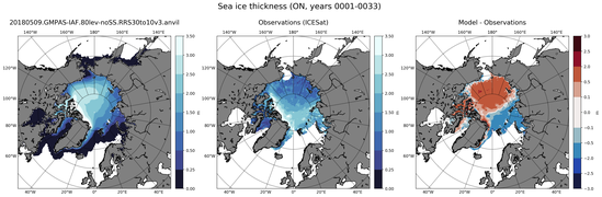 ON Climatology Map of Northern-Hemisphere Sea-Ice Thickness.