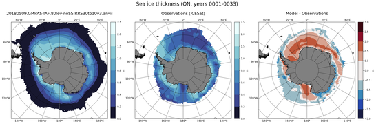ON Climatology Map of Southern-Hemisphere Sea-Ice Thickness.