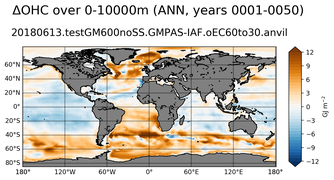 ANN Anomaly in Ocean Heat Content over 0-10000m