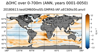 ANN Anomaly in Ocean Heat Content over 0-700m