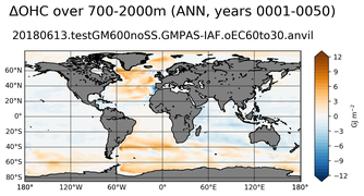 ANN Anomaly in Ocean Heat Content over 700-2000m