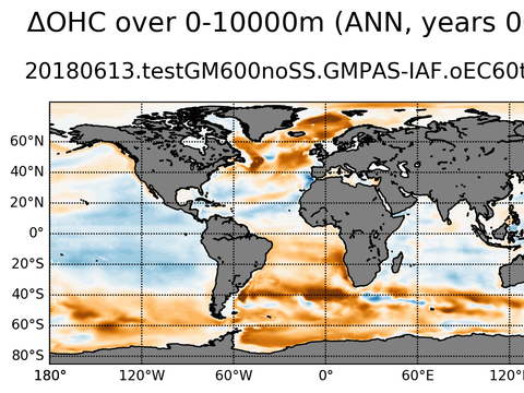 Global OHC Anomaly