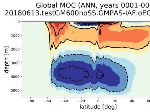 Meridional Overturning Streamfunction
