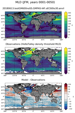JFM Mean Mixed-Layer Depth