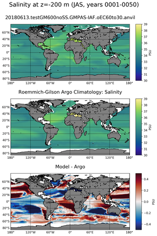 JAS Model Salinity compared with Argo observations