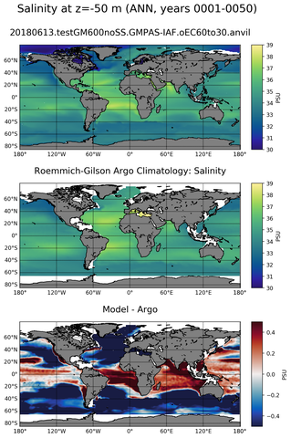 ANN Model Salinity compared with Argo observations