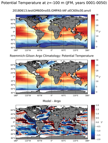 JFM Model potential temperature compared with Argo observations