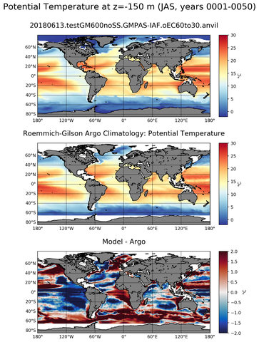 JAS Model potential temperature compared with Argo observations