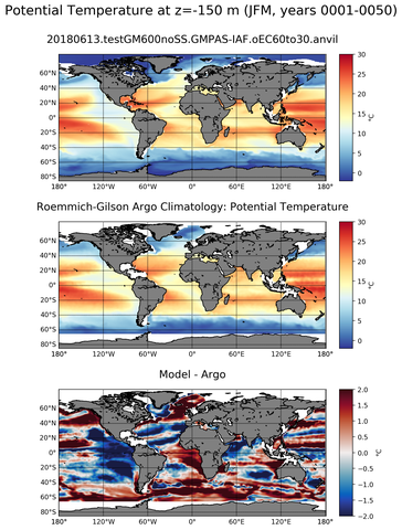 JFM Model potential temperature compared with Argo observations