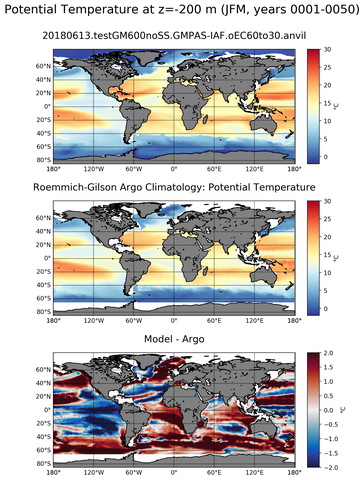 JFM Model potential temperature compared with Argo observations