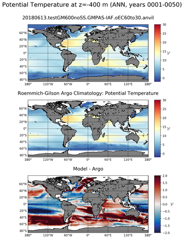 ANN Model potential temperature compared with Argo observations